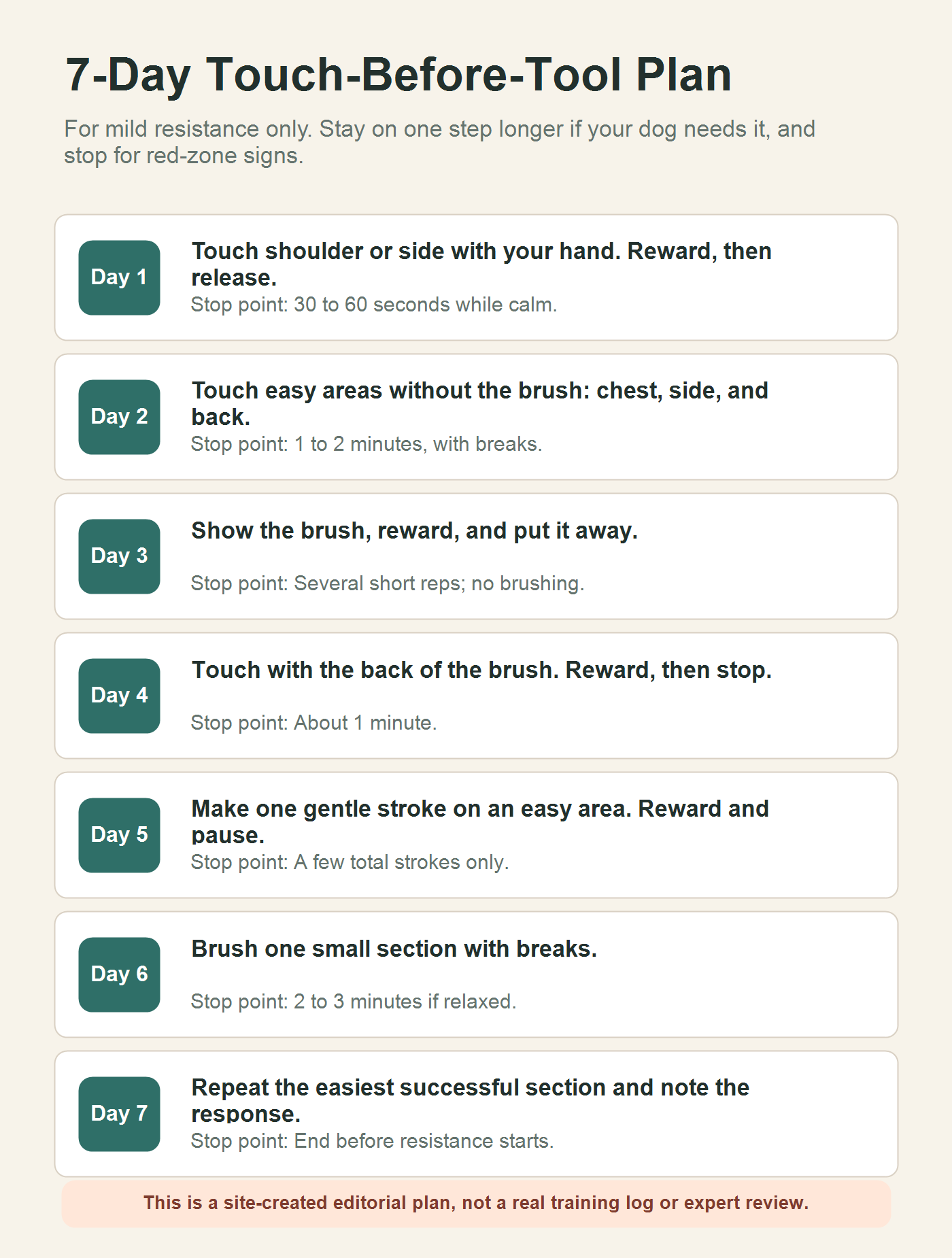 Seven-day touch-before-tool brushing plan for mild dog brushing resistance, with short goals and stop points.