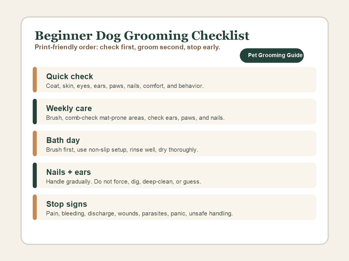Beginner dog grooming checklist graphic covering quick checks, weekly care, bath day, nails and ears, and stop signs.