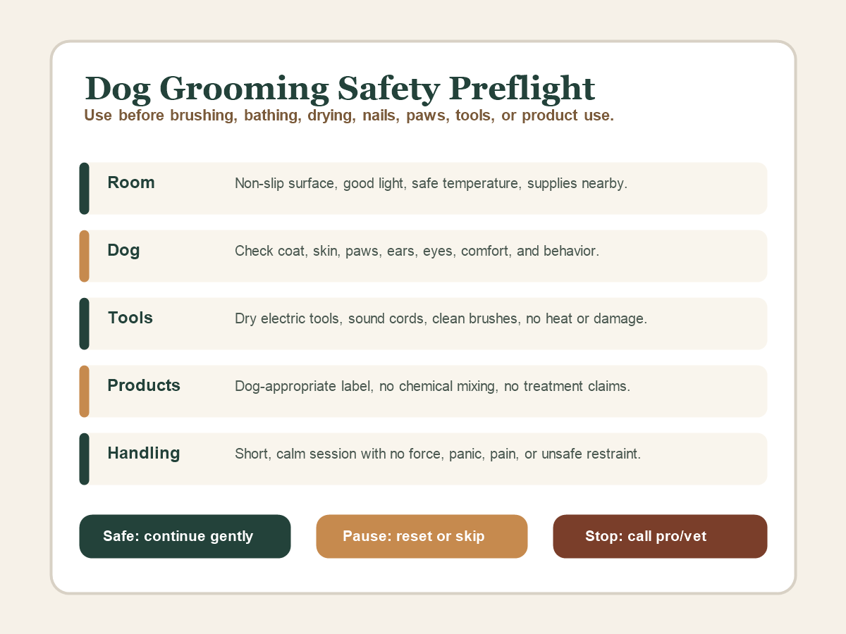 Dog grooming safety preflight checklist covering room setup, dog body check, tool safety, product label, handling, and safe pause stop decisions.