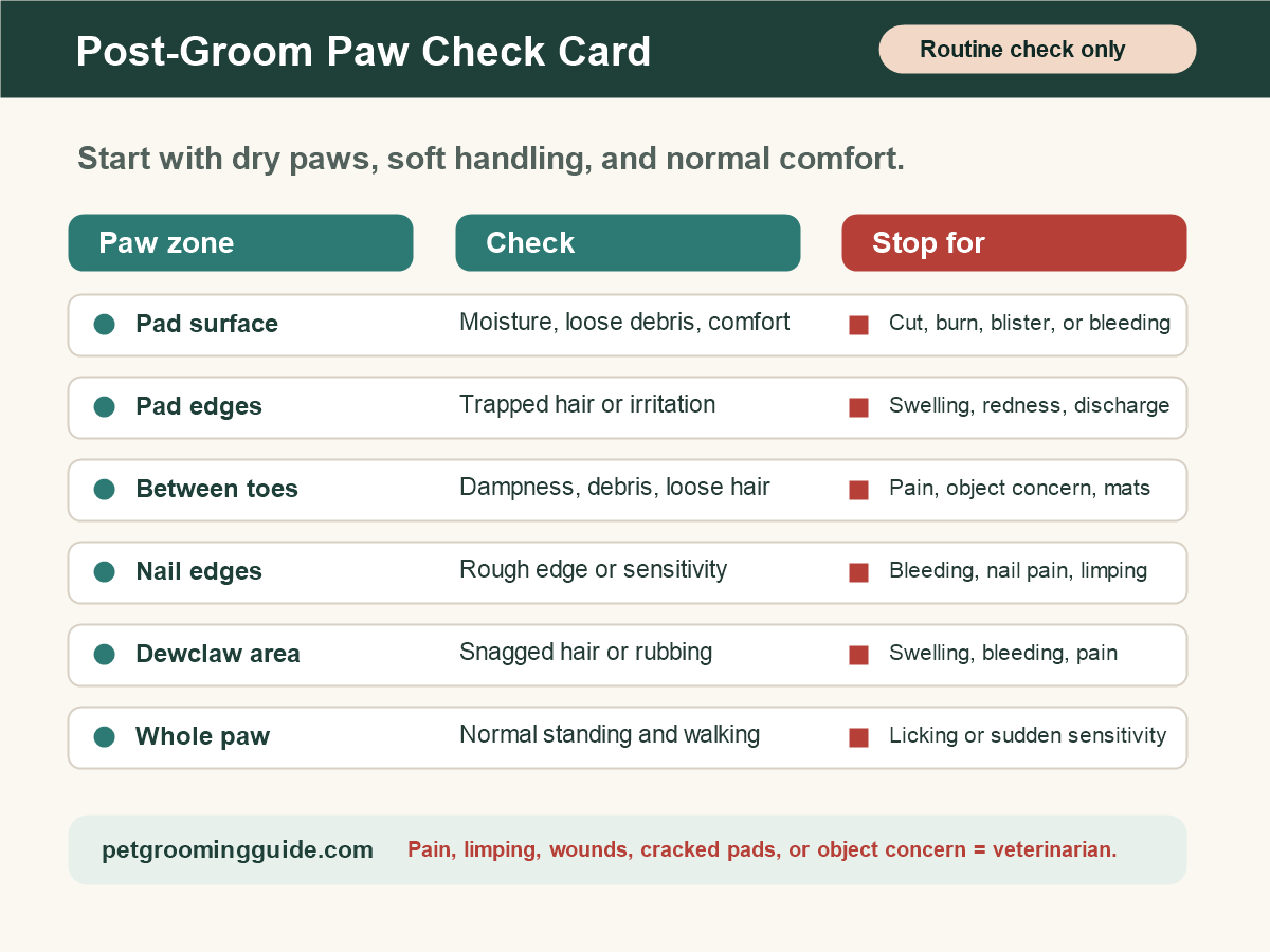 Post-groom paw check card showing pad surface, pad edges, between toes, nail edges, dewclaw area, and stop signs.