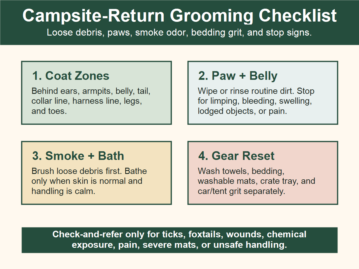 Campsite-return dog grooming checklist for coat zones, paws, smoke odor, gear reset, and stop signs.
