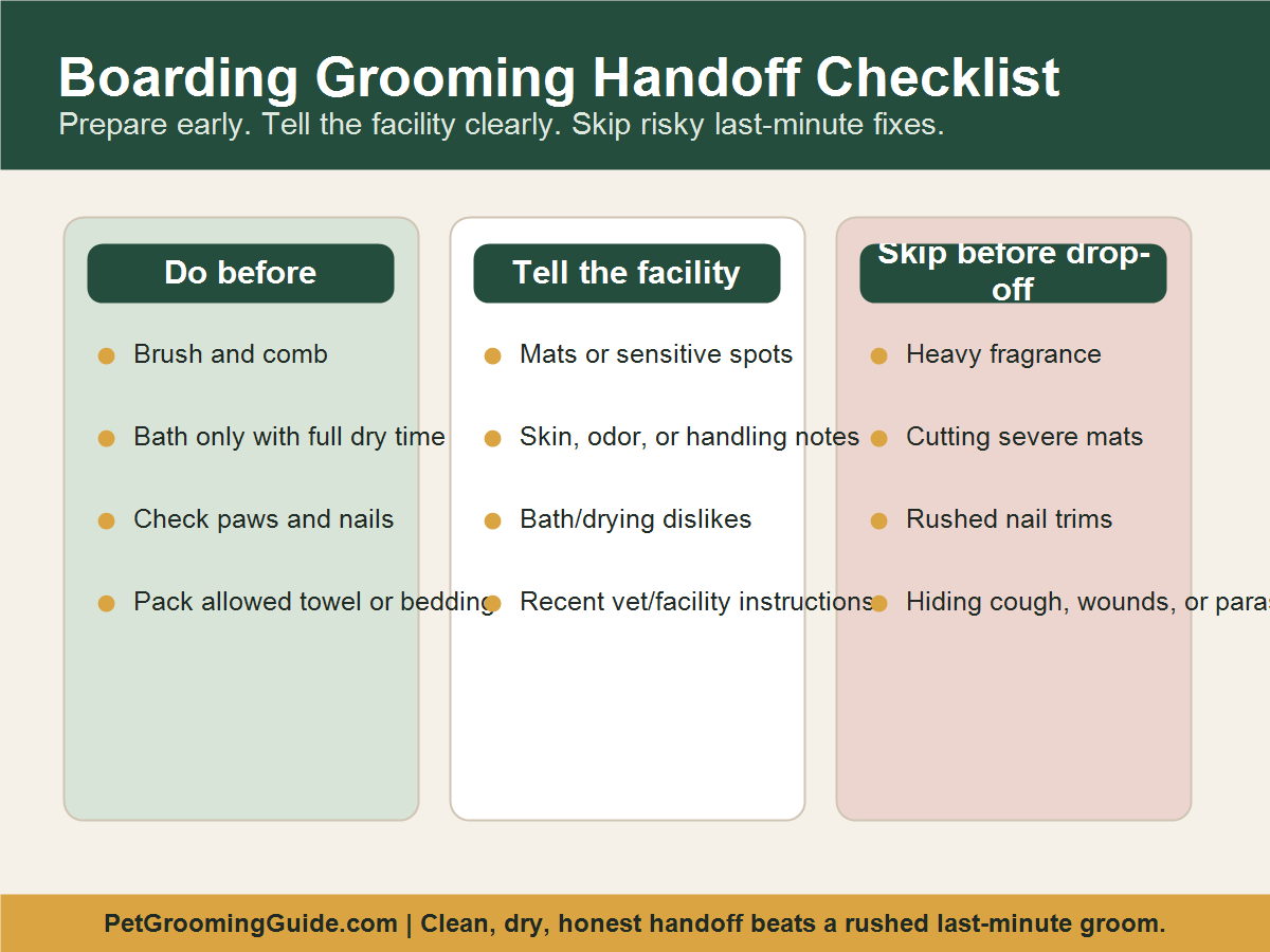 Boarding grooming handoff checklist with do before, tell the facility, and skip before drop-off columns