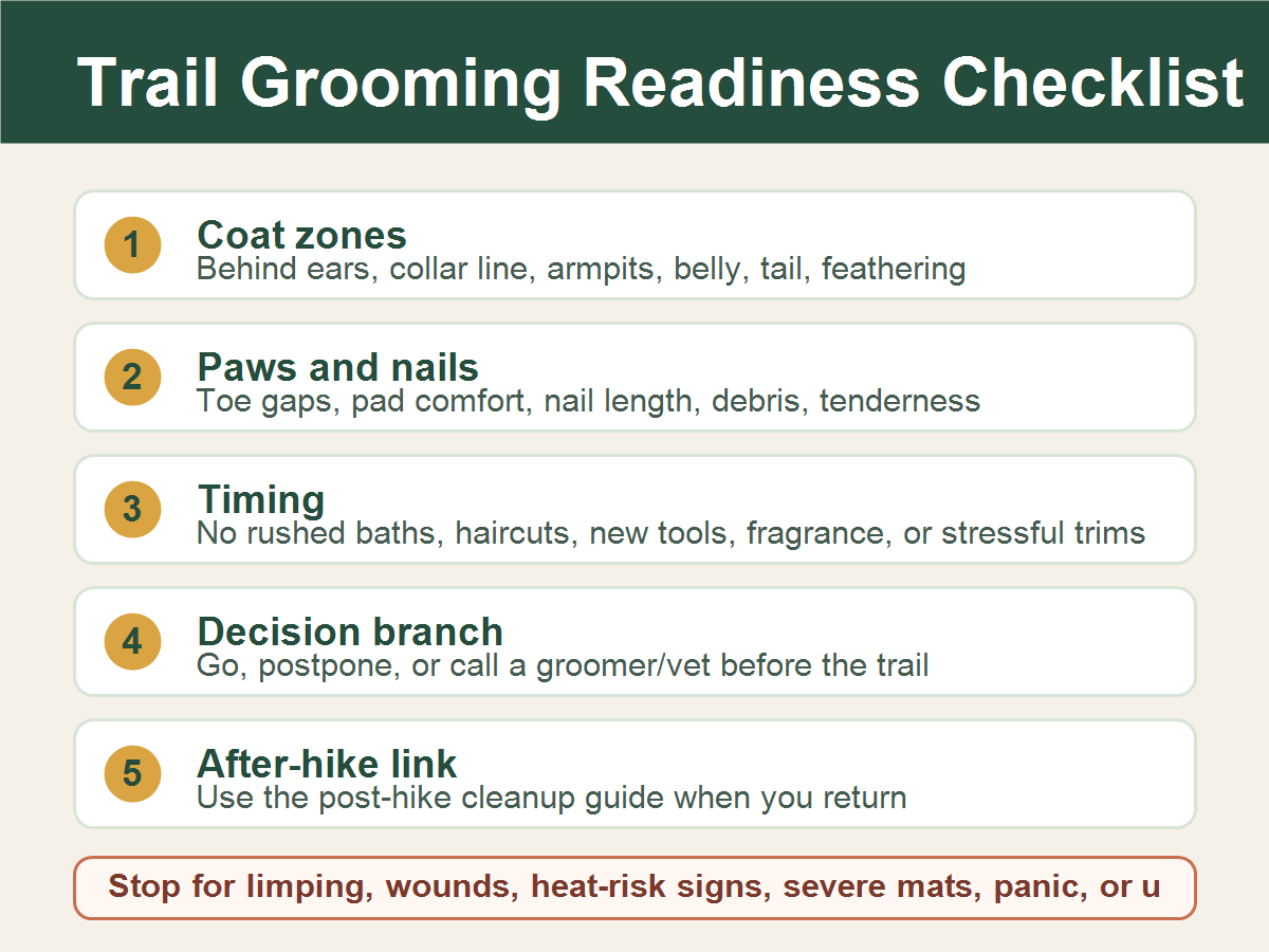 Trail grooming readiness checklist for dog coat zones, paws, nails, timing, and stop signs
